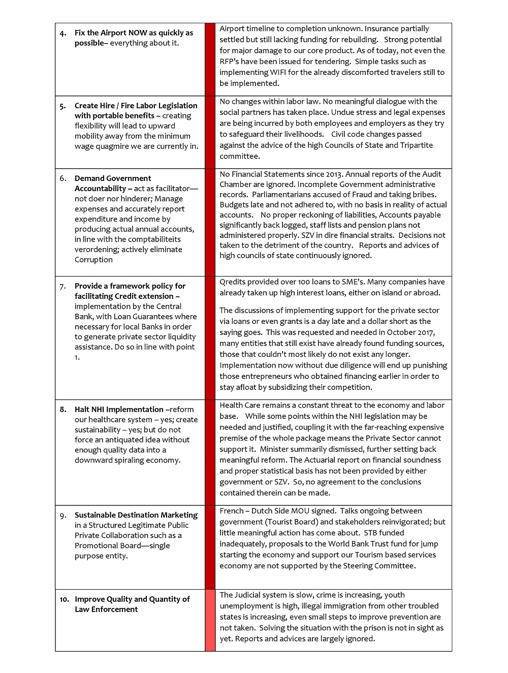 SHTA Priorities Scorecard 2