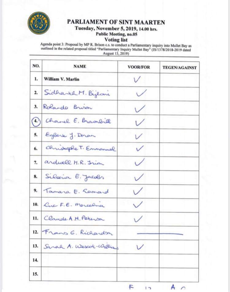 Voting List Mullet Bay Inquiry Proposal - 20191105