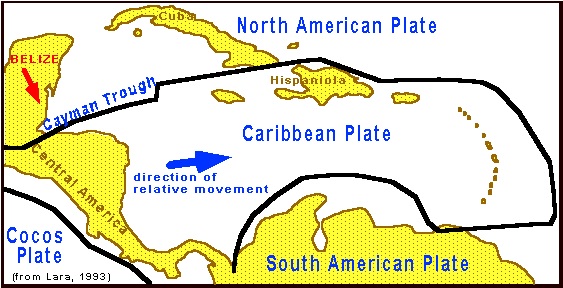 Caribbean Plate