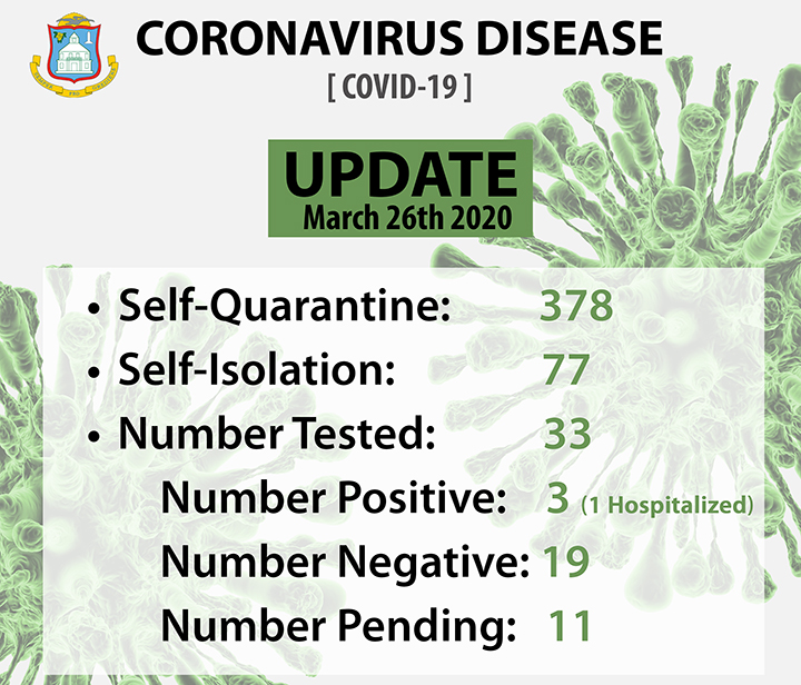 Corona Virus Daily Stats - 26 March 2020